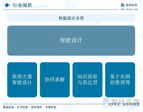 政策技术双轮驱动 智能设计迈向实时迭代新纪元