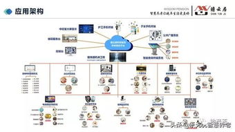 智慧养老国内外成功养老院的设计理念、经营模式与软件技术服务解析