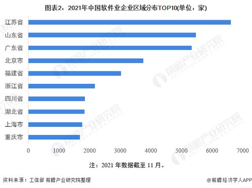2022年中国软件和信息技术服务市场竞争格局分析 百强企业收入合计超1.8万亿，软件技术服务引领增长